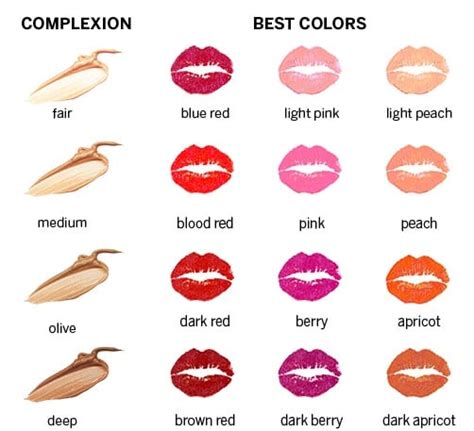 How to Choose the Right Shade of Red