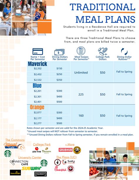How to Choose the Right UTA Meal Plan