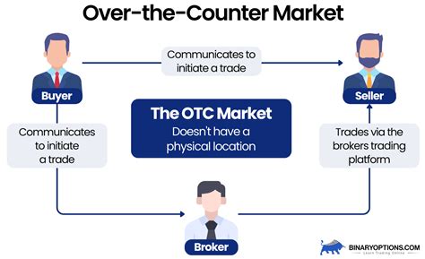 How to Conquer otcmktsæ˜¯ä»€ä¹ˆ and Succeed in the Over-the-Counter Market