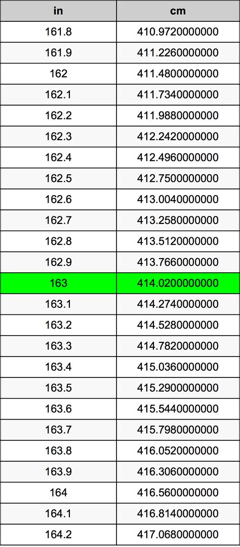 How to Convert 163 cm to inches: A Comprehensive Guide