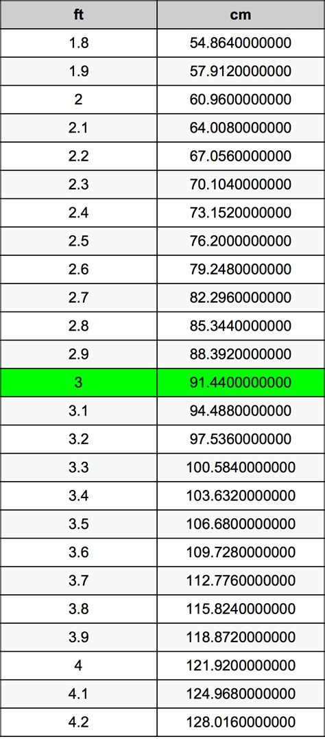 How to Convert 3ft 3in in cm