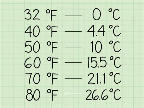 How to Convert 60 Degrees Fahrenheit to Celsius