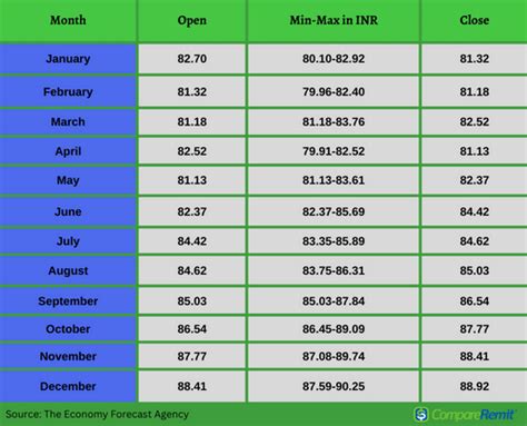 How to Convert INR to USD: A Comprehensive Guide for 2023