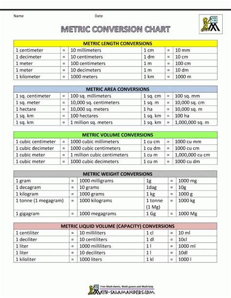 How to Convert Kgs to Tons: A Comprehensive Guide