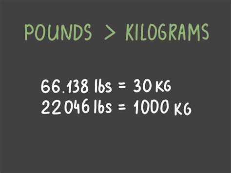 How to Convert Kilograms to Pounds: A Step-by-Step Guide