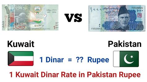 How to Convert Kuwait Dinar to PKR