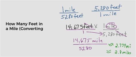 How to Convert Miles to Feet: Quick and Accurate Guide