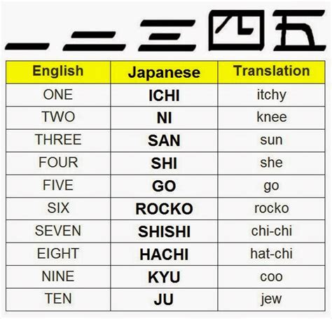 How to Count People the Japanese Way: A Comprehensive Guide