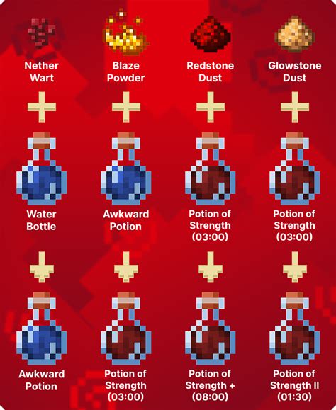 How to Craft Endurance Potions