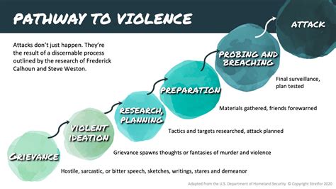 How to Deal with Death Threats: A 6-Step Guide