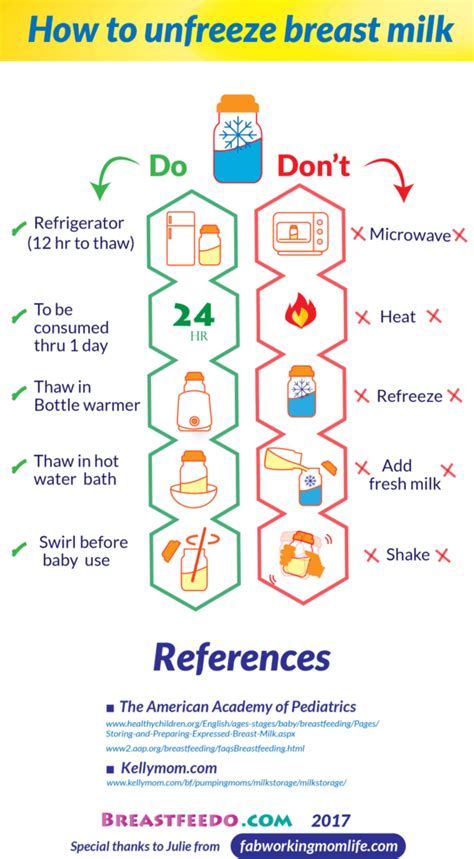 How to Defrost Breast Milk Fast 2025: Quick & Easy Tips