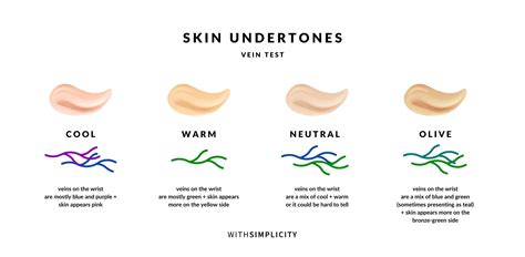 How to Determine Your Skin's Undertone