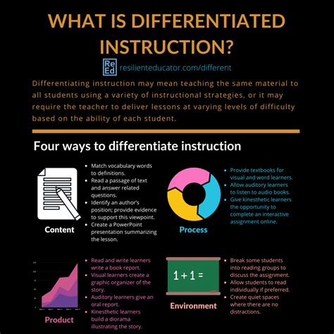 How to Differentiate Instruction Doc
