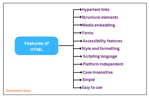 How to Do Everything with HTML Doc