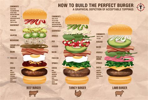 How to Dress Up a Burger: 2025 VS. 2023