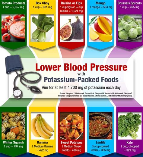 How to Drop Blood Pressure Fast in 2025: 10 Proven Methods