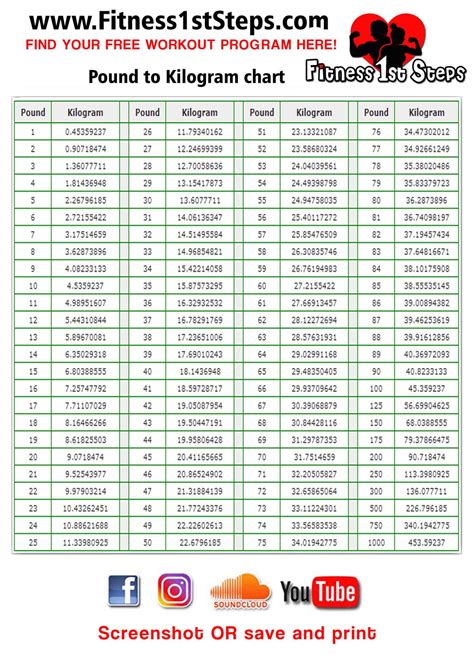 How to Effortlessly Convert 59 Kilograms to Pounds: A Comprehensive Guide