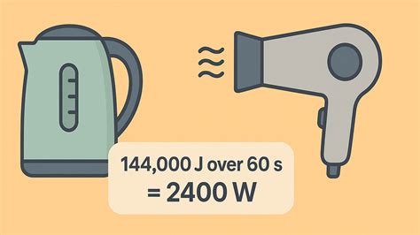 How to Effortlessly Convert Watts to Joules Per Second: A Comprehensive Guide