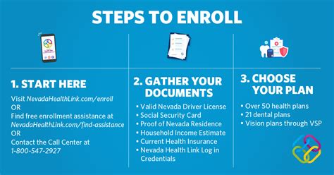 How to Enroll in a Health Insurance Plan