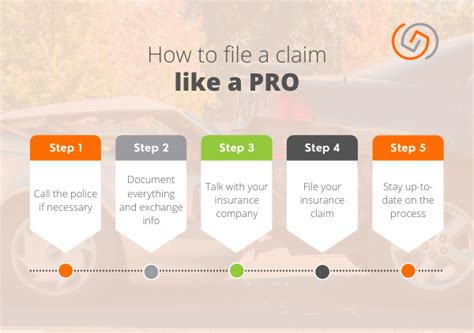 How to File a Claim