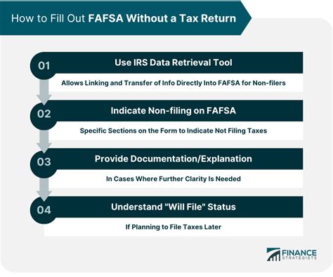 How to Fill Out FAFSA Without Tax Returns: A Comprehensive Guide
