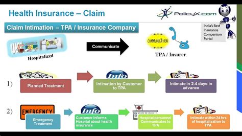 How to Find Out What Health Insurance I Have in 9 Easy Steps