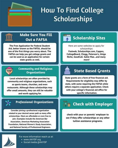 How to Find Scholarships