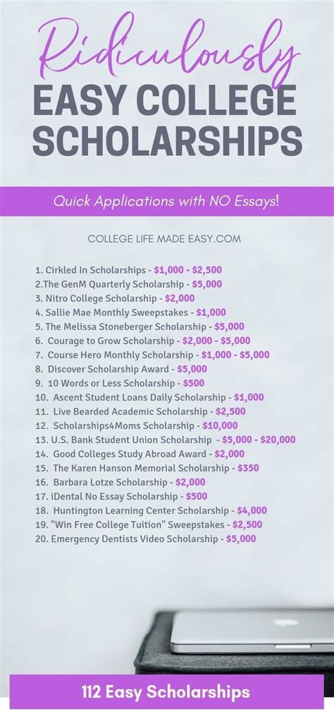 How to Find Scholarships with No Essay