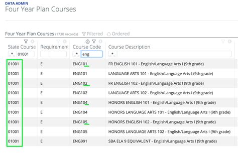 How to Find Your Course Credits