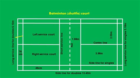 How to Find a Badminton Court