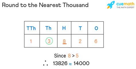 How to Follow the 1000/9 Method