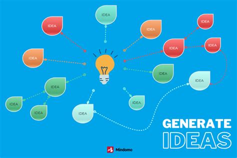 How to Generate Ideas for New Applications