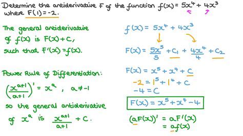 How to Get Antiderivative on Desmos