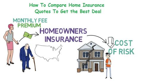 How to Get Insurance Compare Quotes