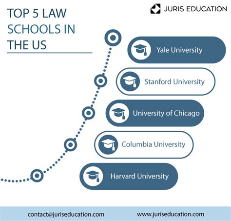 How to Get Into the Best Law Schools