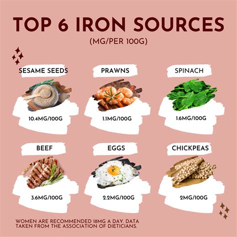 How to Get More Iron in Your Diet