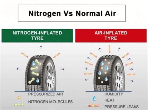 How to Get Nitrogen Air for Tires