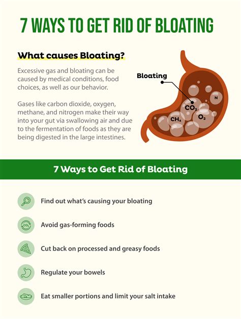 How to Get Rid of Bloating in 2025: 5 Powerful Strategies