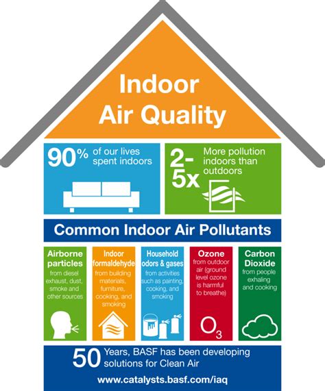 How to Get Rid of VOCs in House: A Comprehensive Guide to Improving Indoor Air Quality