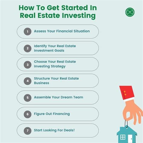 How to Get Started in Real Estate Investing Doc