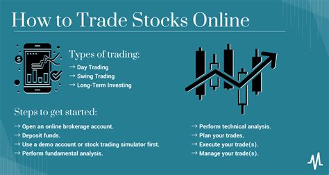 How to Get Started with Online Stocks Trading