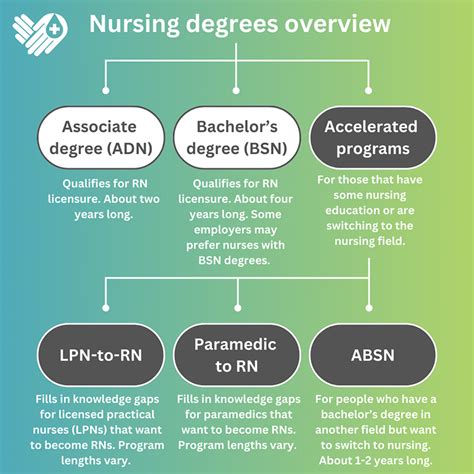 How to Get a Nursing Degree in Singapore in 5 Easy Steps