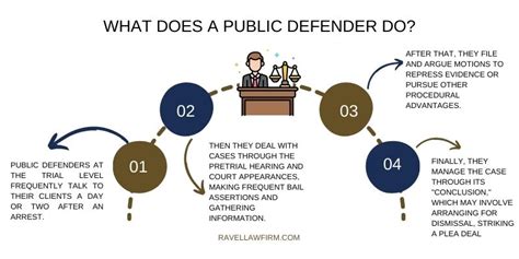 How to Get a Public Defender