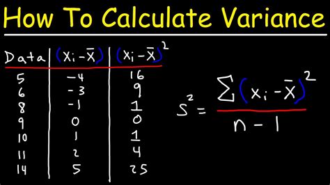 How to Get a Variance