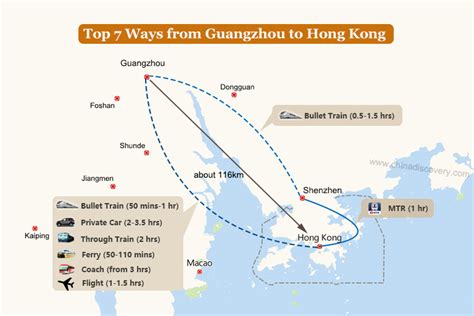 How to Get from Hong Kong to Guangzhou in 5 Easy Ways