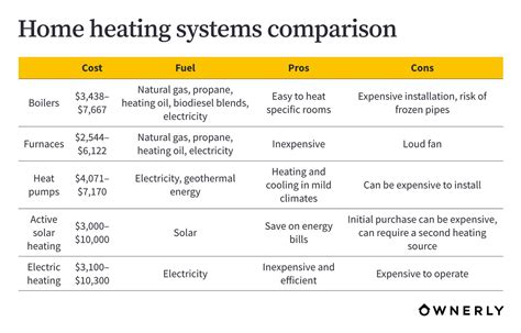 How to Heat Your Home Heating Methods Comparison Epub