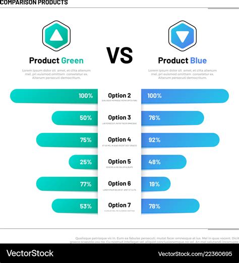 How to Identify Comparable Products