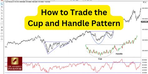 How to Identify an Inverse Cup and Handle Pattern