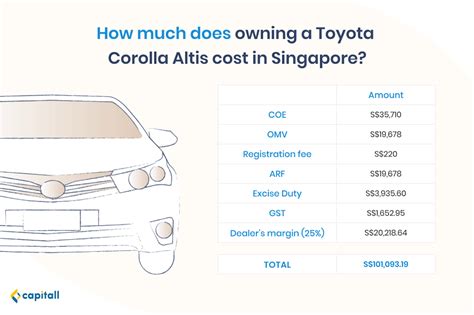 How to Import a Car in Singapore: A Comprehensive Guide for 2023