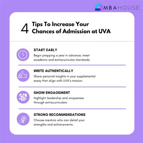 How to Increase Your Chances of Admission